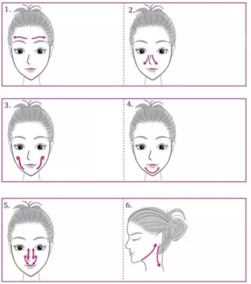 Pasos para realizar un masaje facial